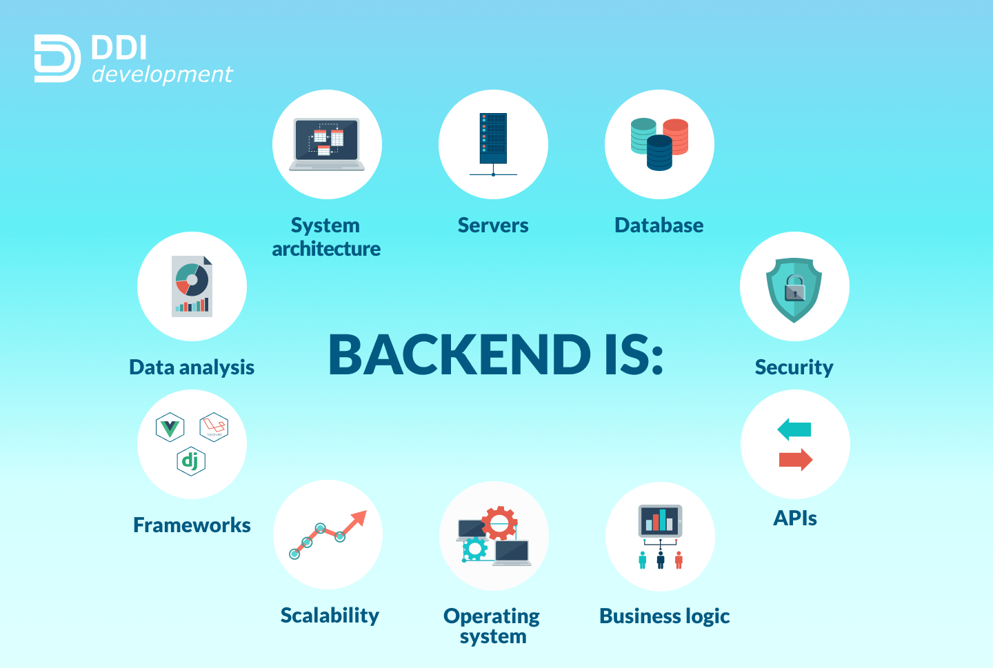 Python Django Backend